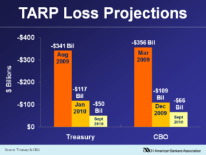 TARP_loss_projections