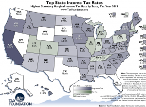 income_rates_large