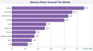 Divorce-Rates-Around-The-World