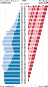 Time_Spent_at_war_by_year_and_age