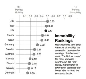 Buckley-Income_inequality_chart