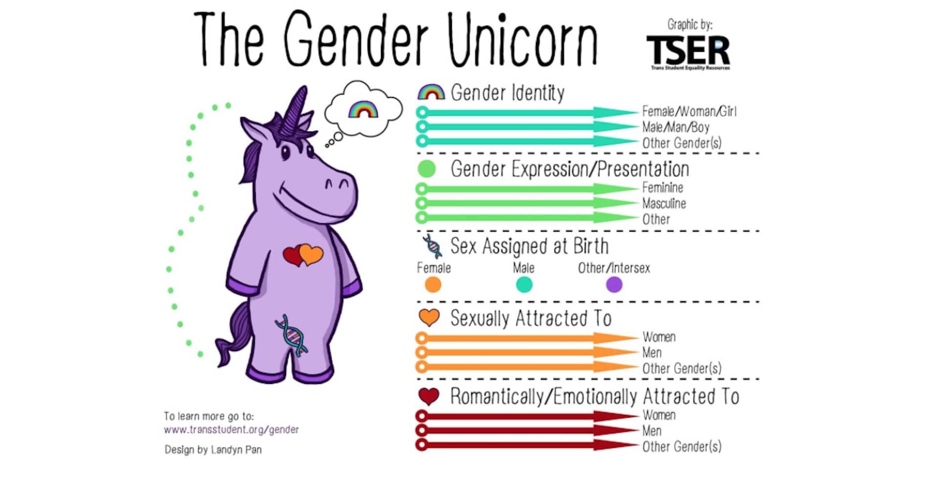 Gender_Unicorn
